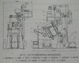 如何選擇合適的鑄件拋丸機(jī)清理設(shè)備