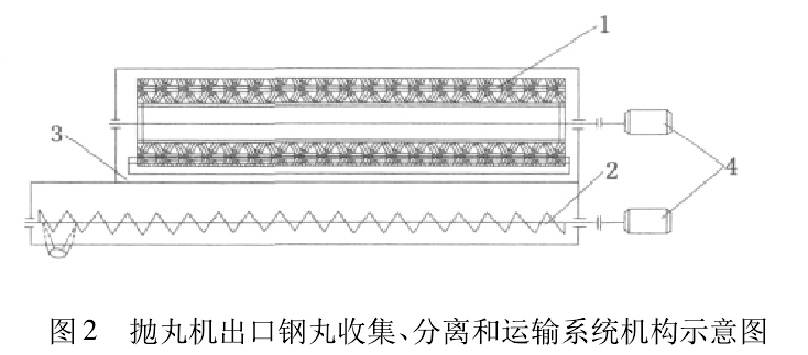 圖2 拋丸機(jī)出口鋼丸收集、分離和運(yùn)輸系統(tǒng)機(jī)構(gòu)示意圖