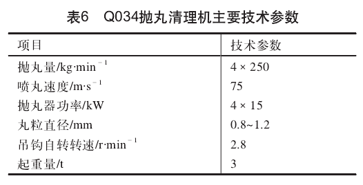 表6  Q034拋丸清理機主要技術參數(shù)