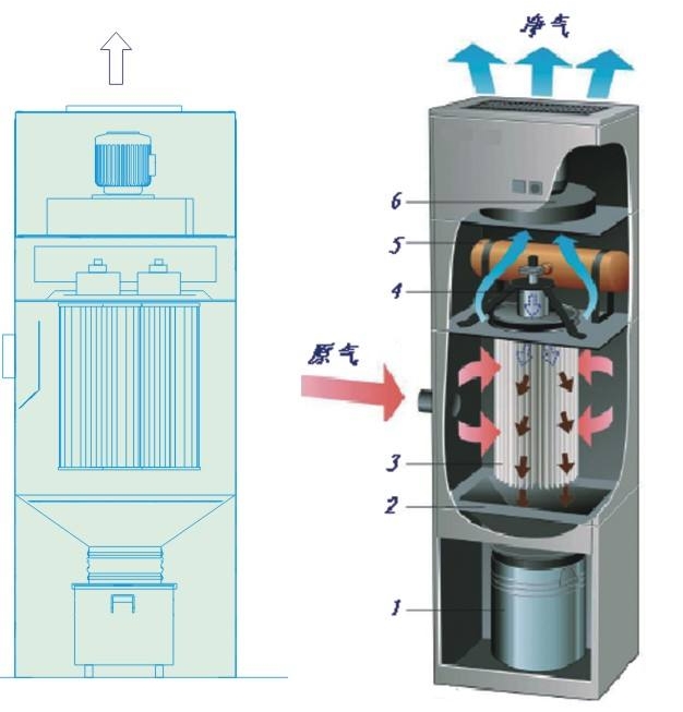 濾筒除塵器